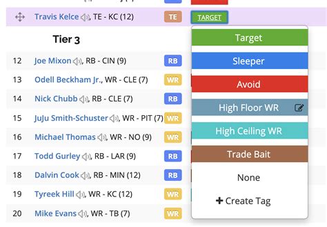 Tight End Dynasty Startup Draft Strategy. . Fantasypros draft tiers